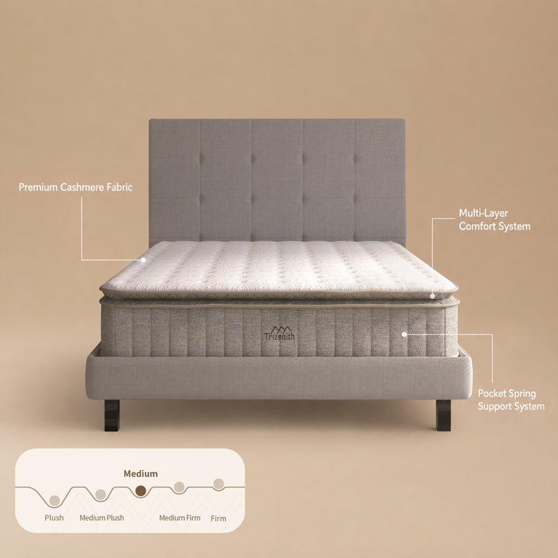 Trizenith Soft Mattress Euro Top