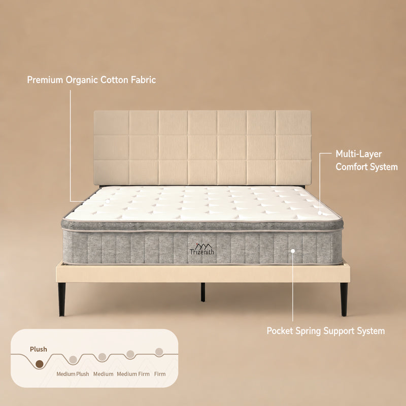 Trizenith SOPHIRE Pillowtop mattress